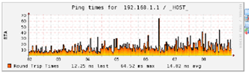 Server Graph